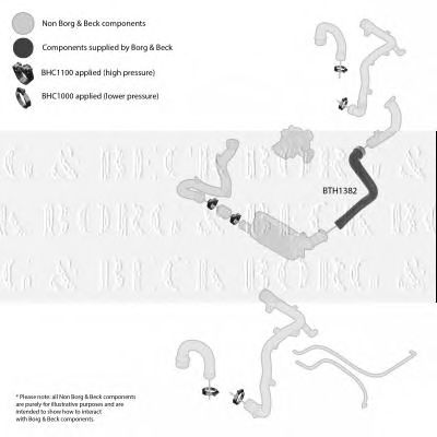BORG & BECK bth1382 -  Трубка нагнетаемого воздуха